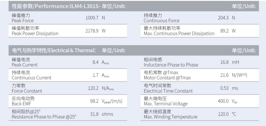 ILM4-L361S-TP-3.0性能參數.png