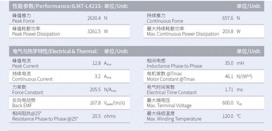 ILM7-L421S-TP-3.0性能參數.png