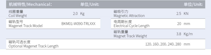 BKM02-W090-C1C2-TP-3.0產(chǎn)品型號(hào).png