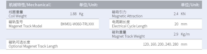 BKM03-W060-C1C2-TP-3.0產品型號.png