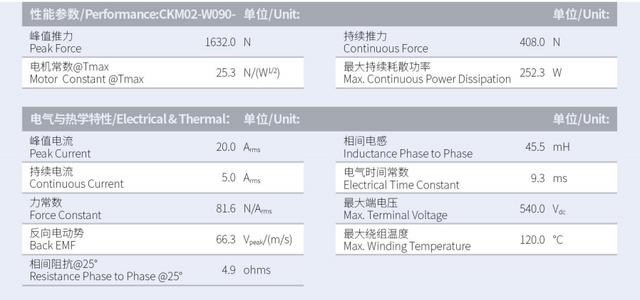 CKM02-W090-C1C2-TP-3.0性能參數(shù).png